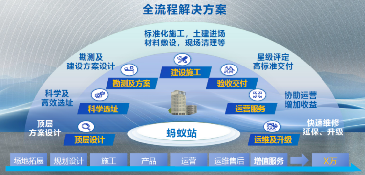 Nanjing Nengrui x Kaitai Chi launched Ant Station, ushering in the era of light asset charging in county areas 图片
