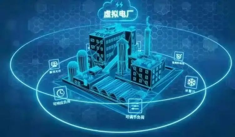 Popular science | Understanding Virtual Power Plant in One Article Popular science | Understanding Virtual Power Plant in One Article