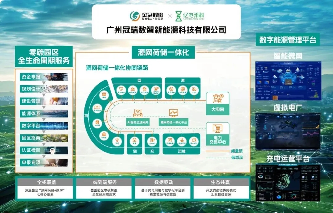 Jinguan shares made a major appearance at the Shenzhen Charging and Swapping Exhibition, with its multi-dimensional layout empowering the electrification transformation of the entire region Jinguan shares made a major appearance at the Shenzhen Charging and Swapping Exhibition, with its multi-dimensional layout empowering the electrification transformation of the entire region