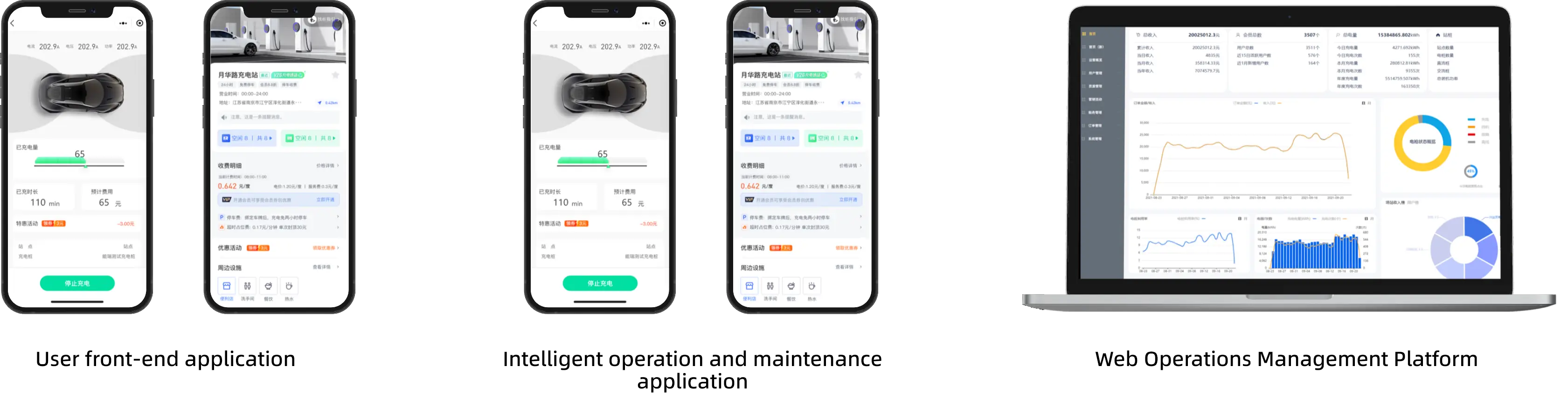 Charging operation&amp;amp;amp;amp;integrated light storage charging (SaaS)