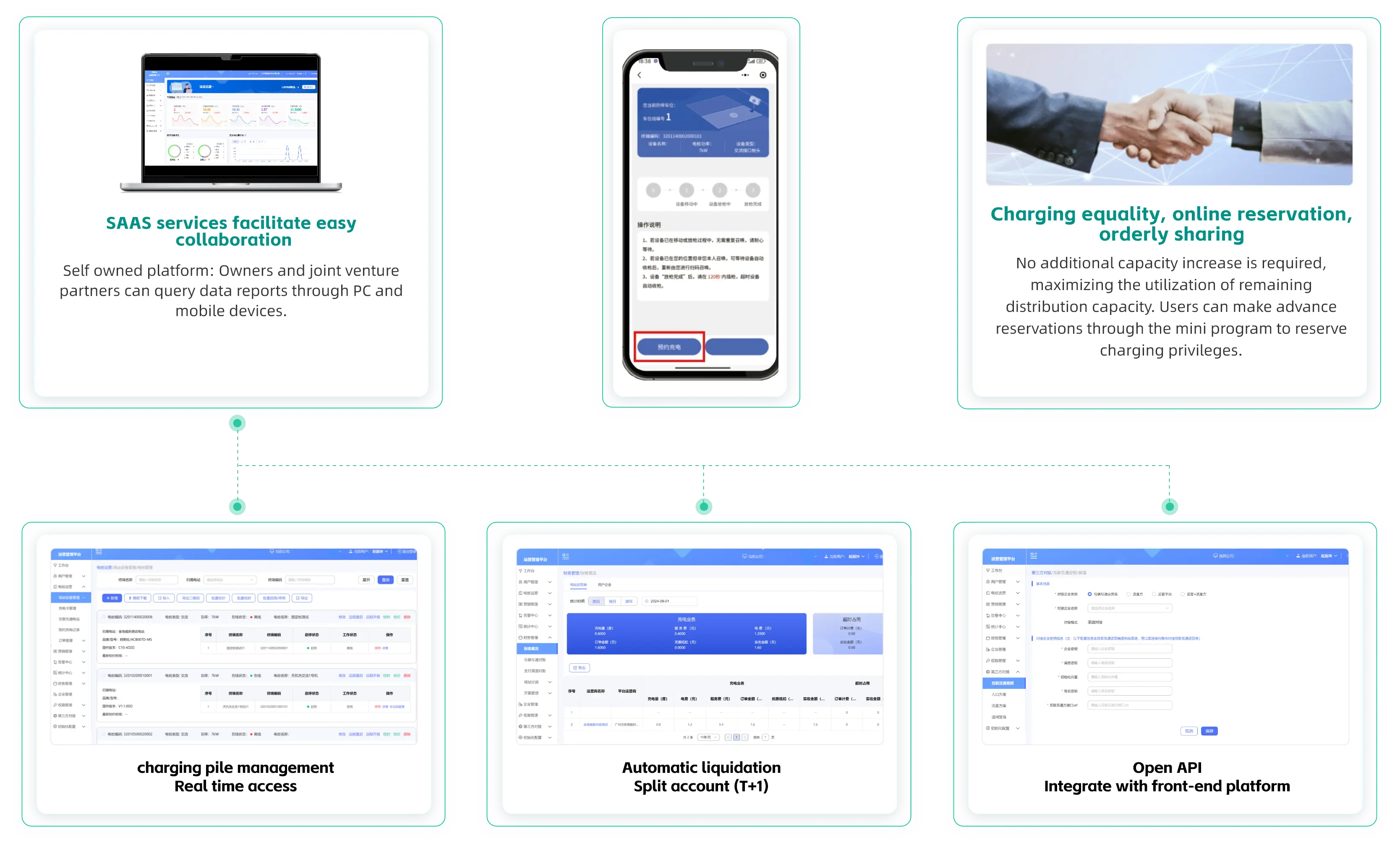 Agile Community Charging Solution