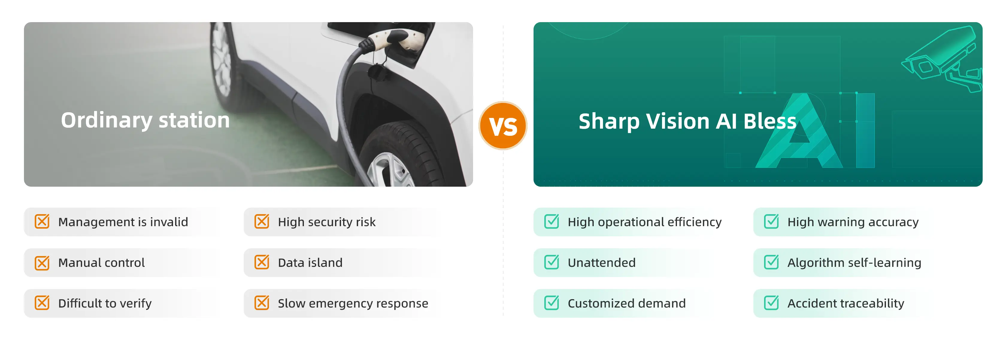 SharpView AI Visual Monitoring System