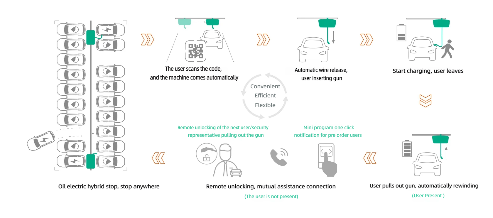 Agile Community Charging Solution