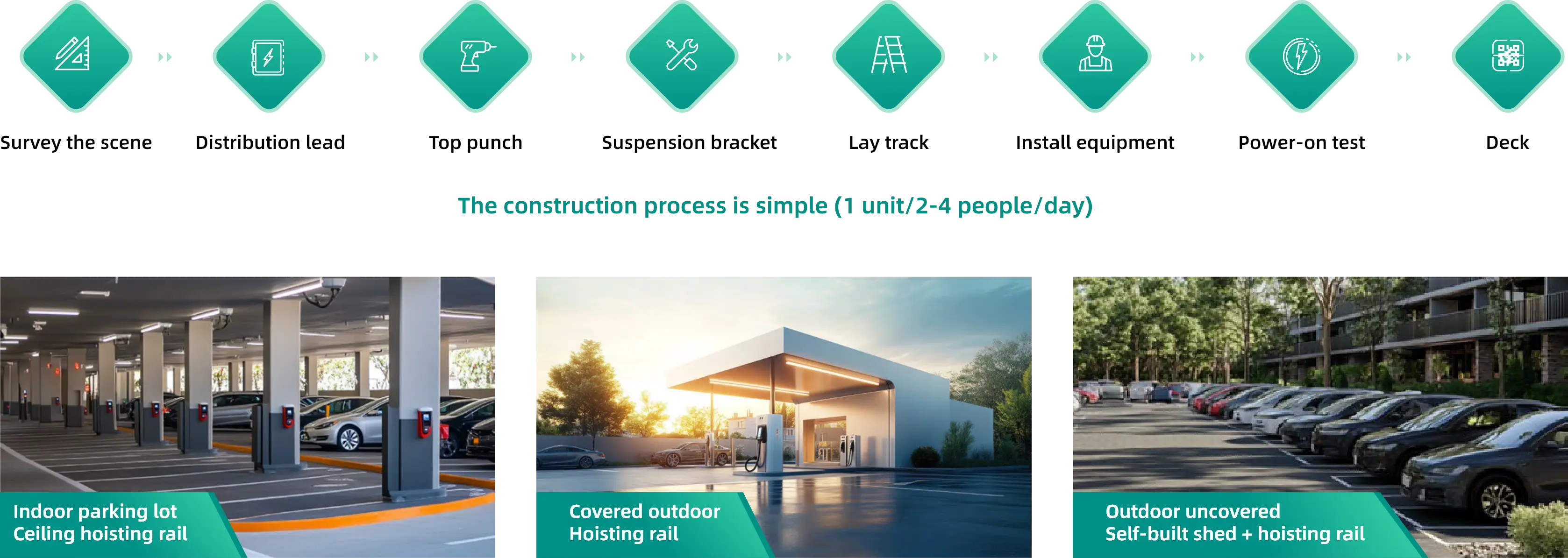 Agile Community Charging Solution