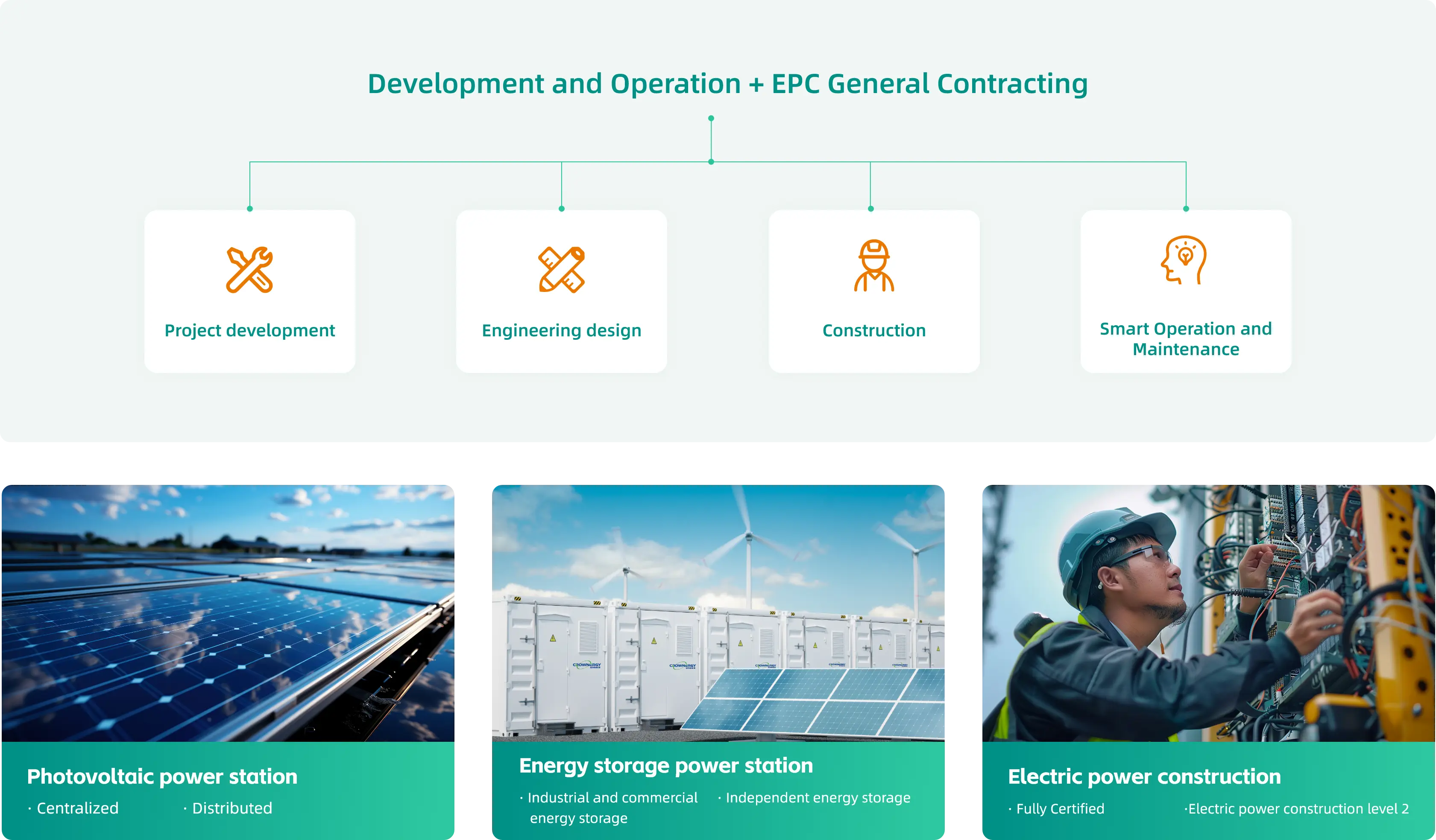 EPC services