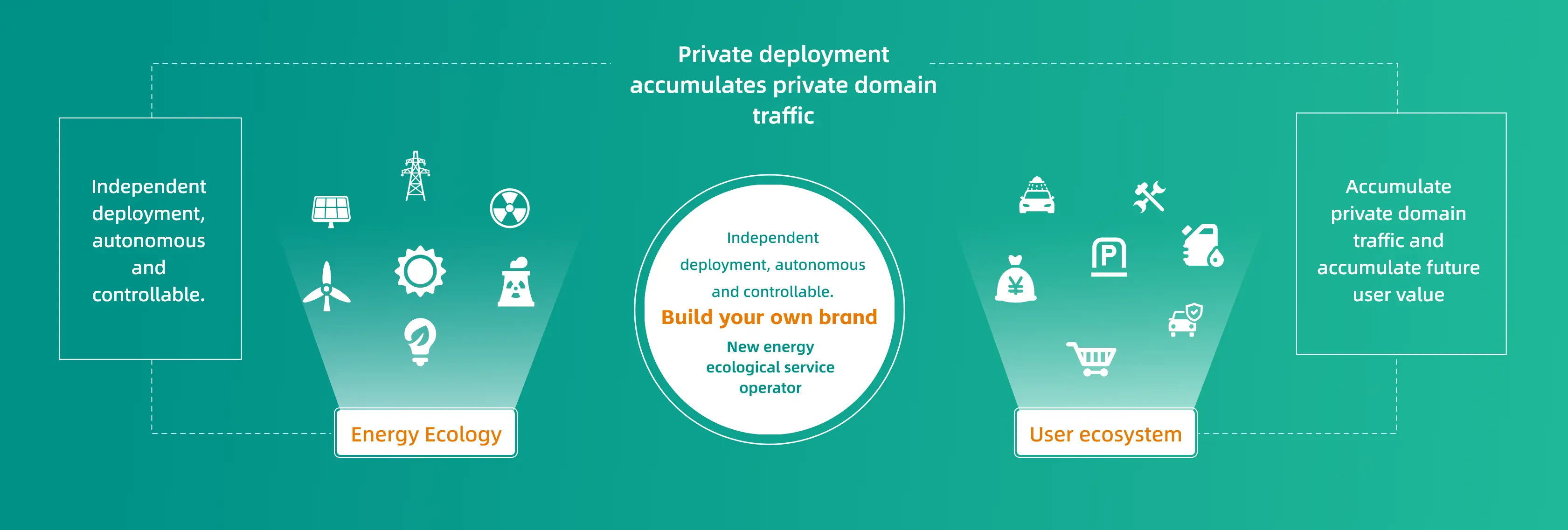 Advantages of digital platforms