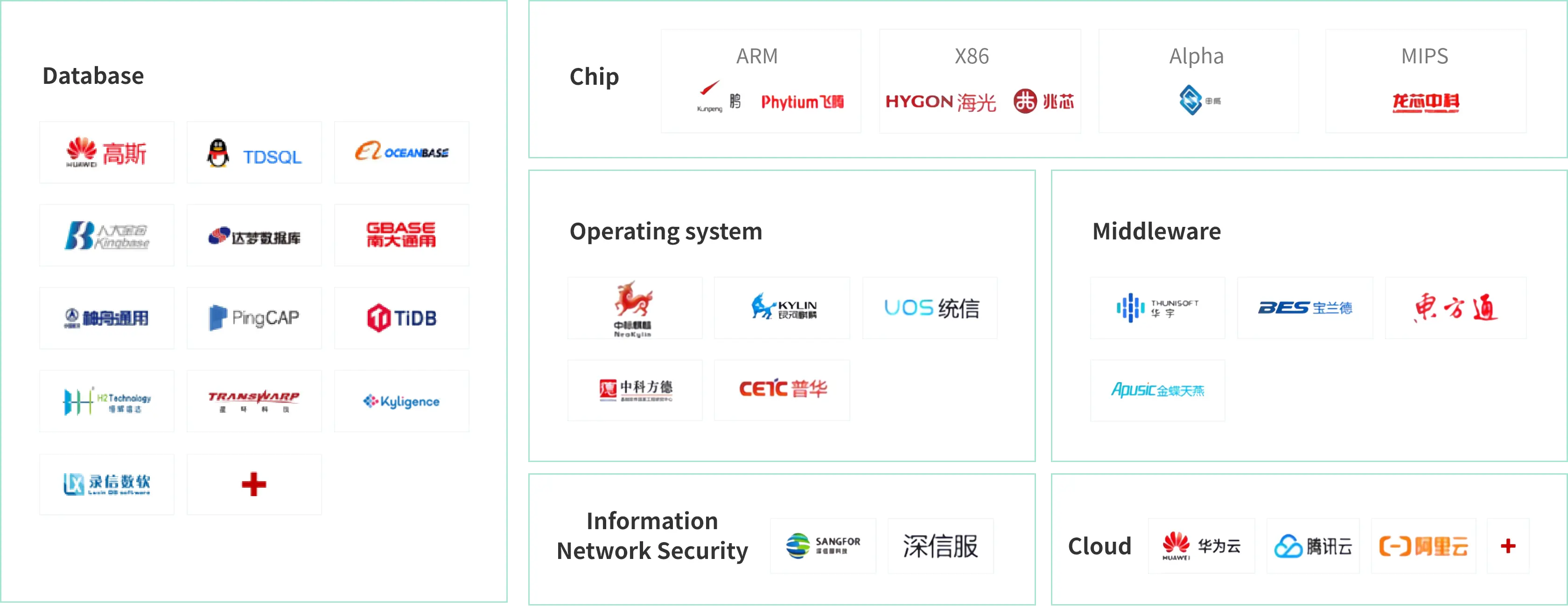 Advantages of digital platforms