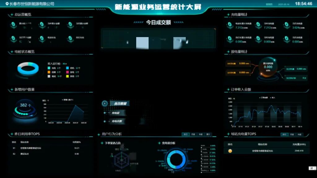 南京能瑞助力长春一三酒店光储充一体化超充场站投运 打造区域超充服务创新标杆 南京能瑞助力长春一三酒店光储充一体化超充场站投运 打造区域超充服务创新标杆