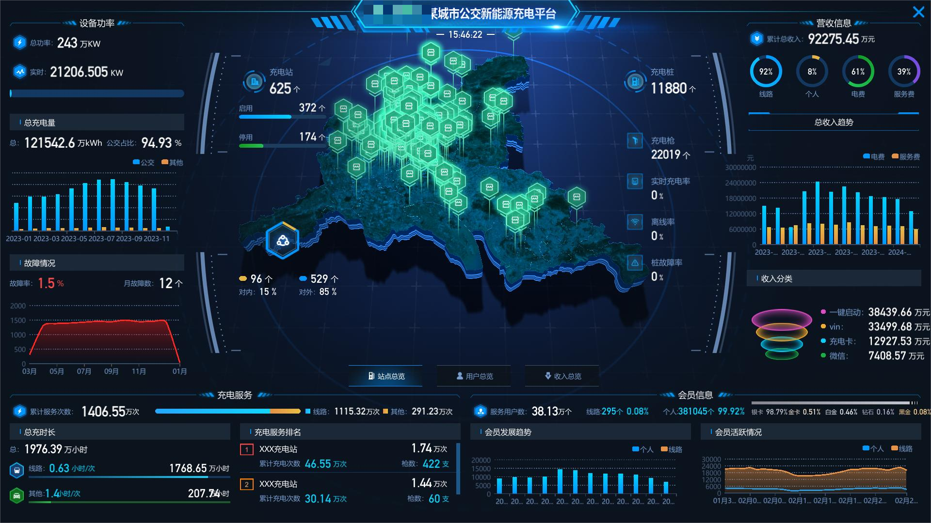 云边端协同+双模式部署 冠瑞充电运营管理平台助力场站降本增效 云边端协同+双模式部署 冠瑞充电运营管理平台助力场站降本增效