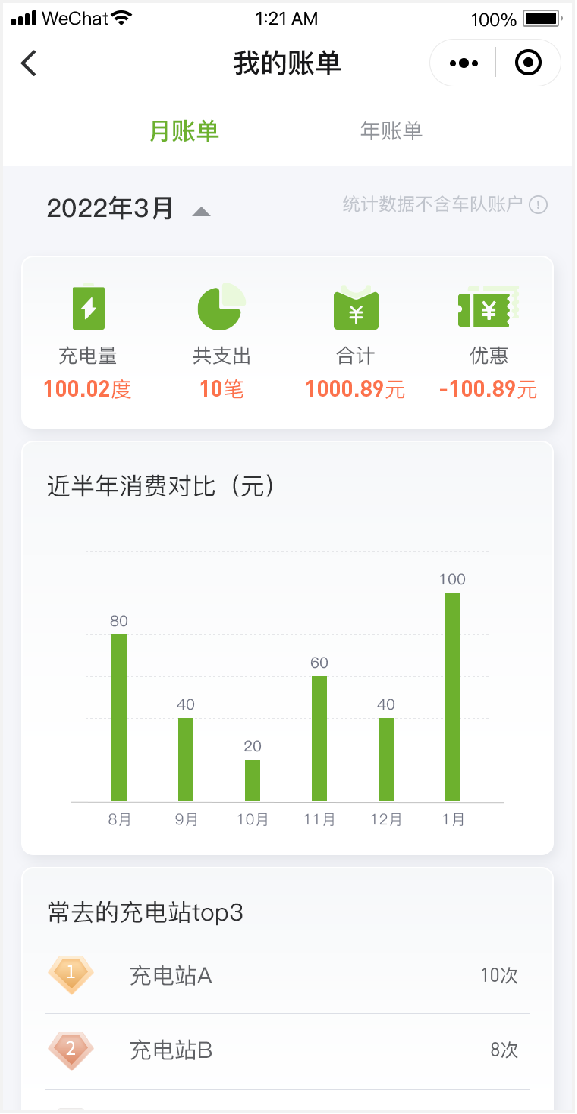 云边端协同+双模式部署 冠瑞充电运营管理平台助力场站降本增效 云边端协同+双模式部署 冠瑞充电运营管理平台助力场站降本增效