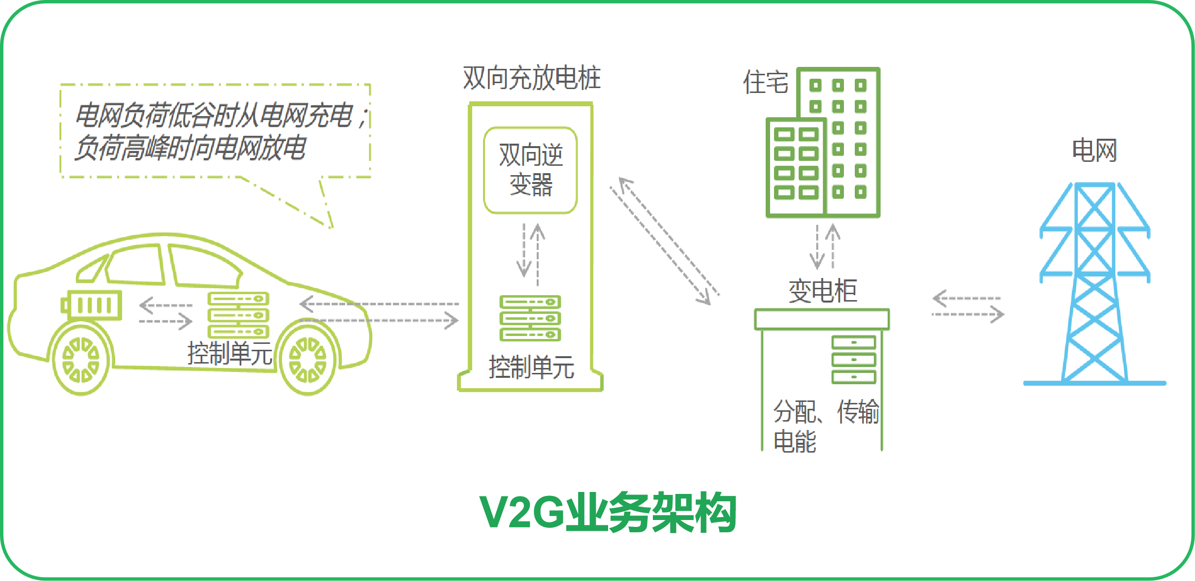 云边端协同+双模式部署 冠瑞充电运营管理平台助力场站降本增效 云边端协同+双模式部署 冠瑞充电运营管理平台助力场站降本增效