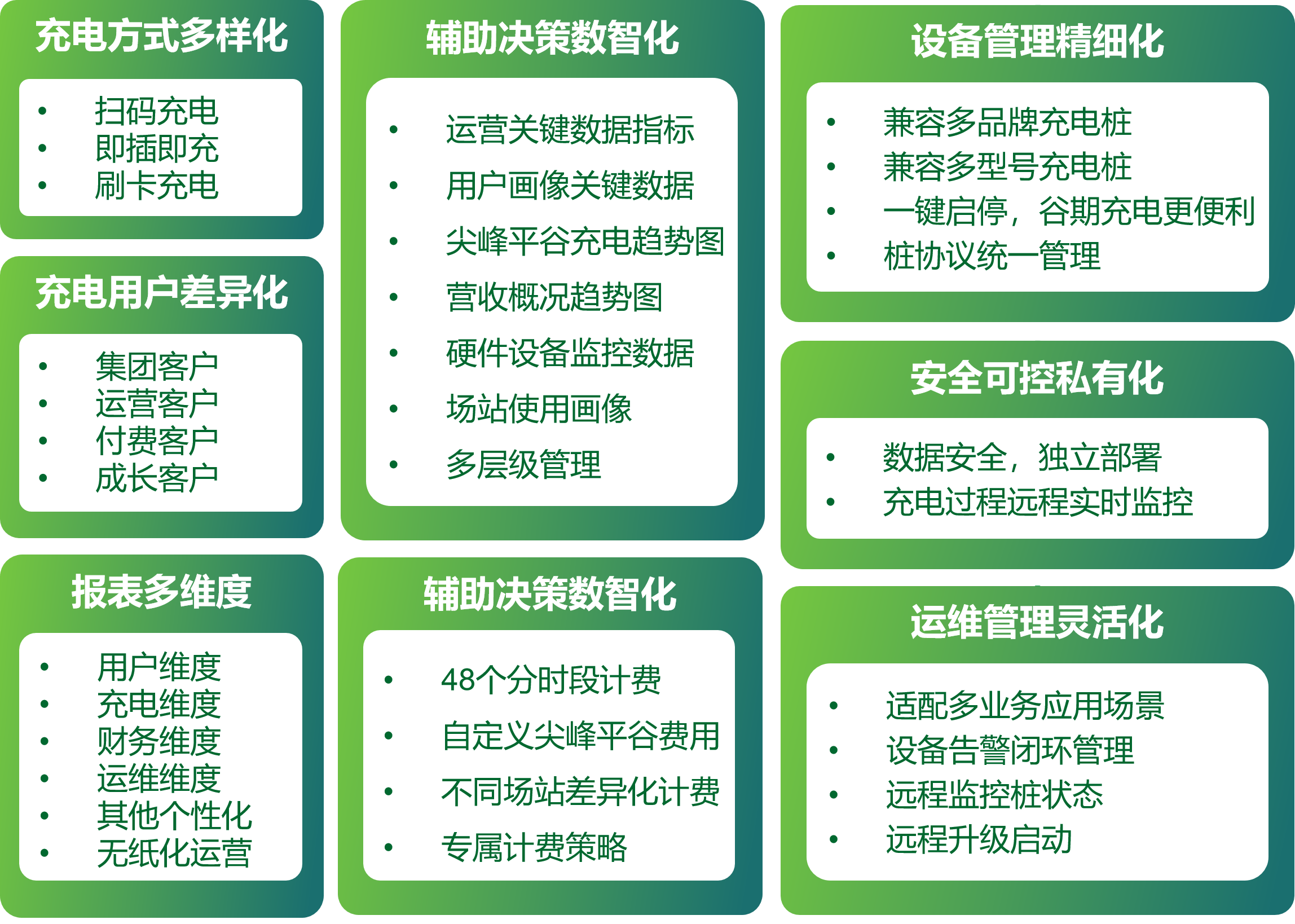 云边端协同+双模式部署 冠瑞充电运营管理平台助力场站降本增效 云边端协同+双模式部署 冠瑞充电运营管理平台助力场站降本增效