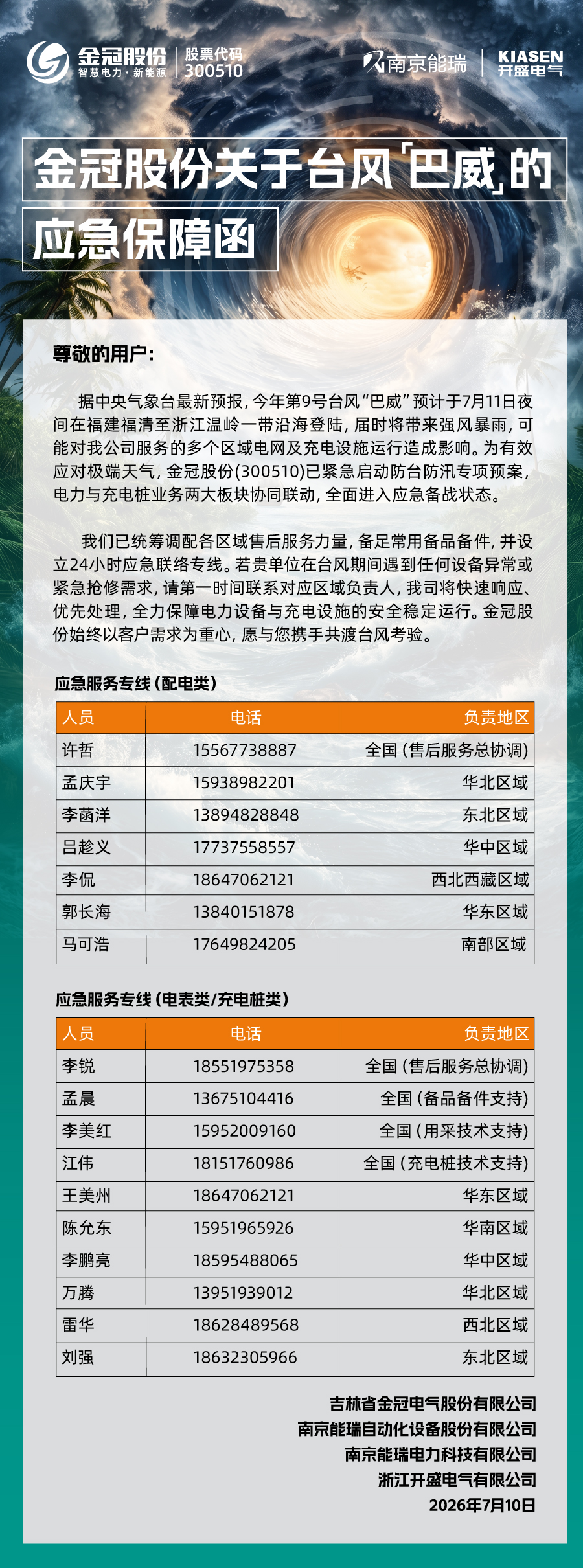 台风将至，金冠股份启动防台防汛应急响应！