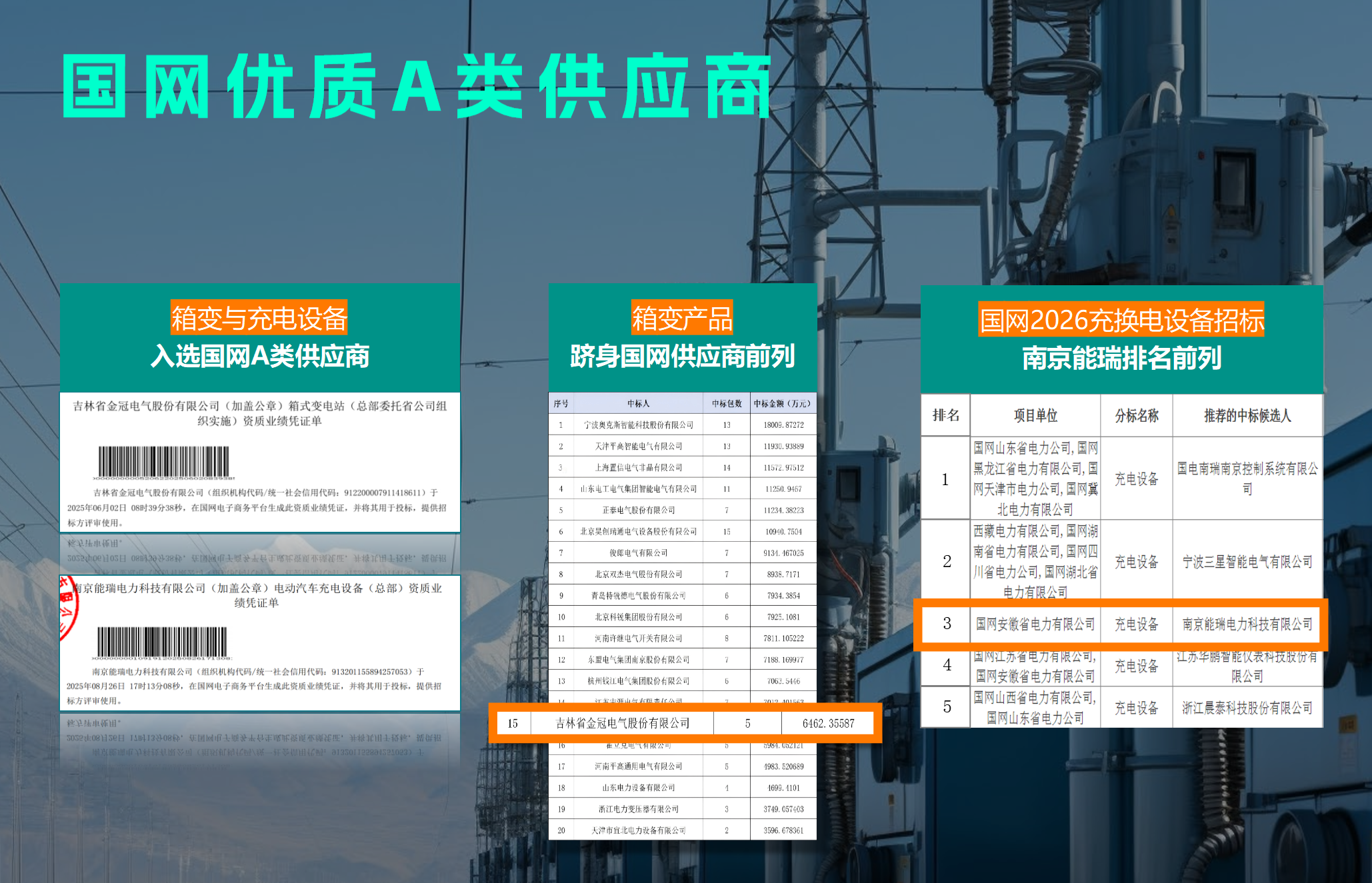“十五五”赛道卡位 | 金冠股份亮相2026佛山新型电力系统装备产业招商大会