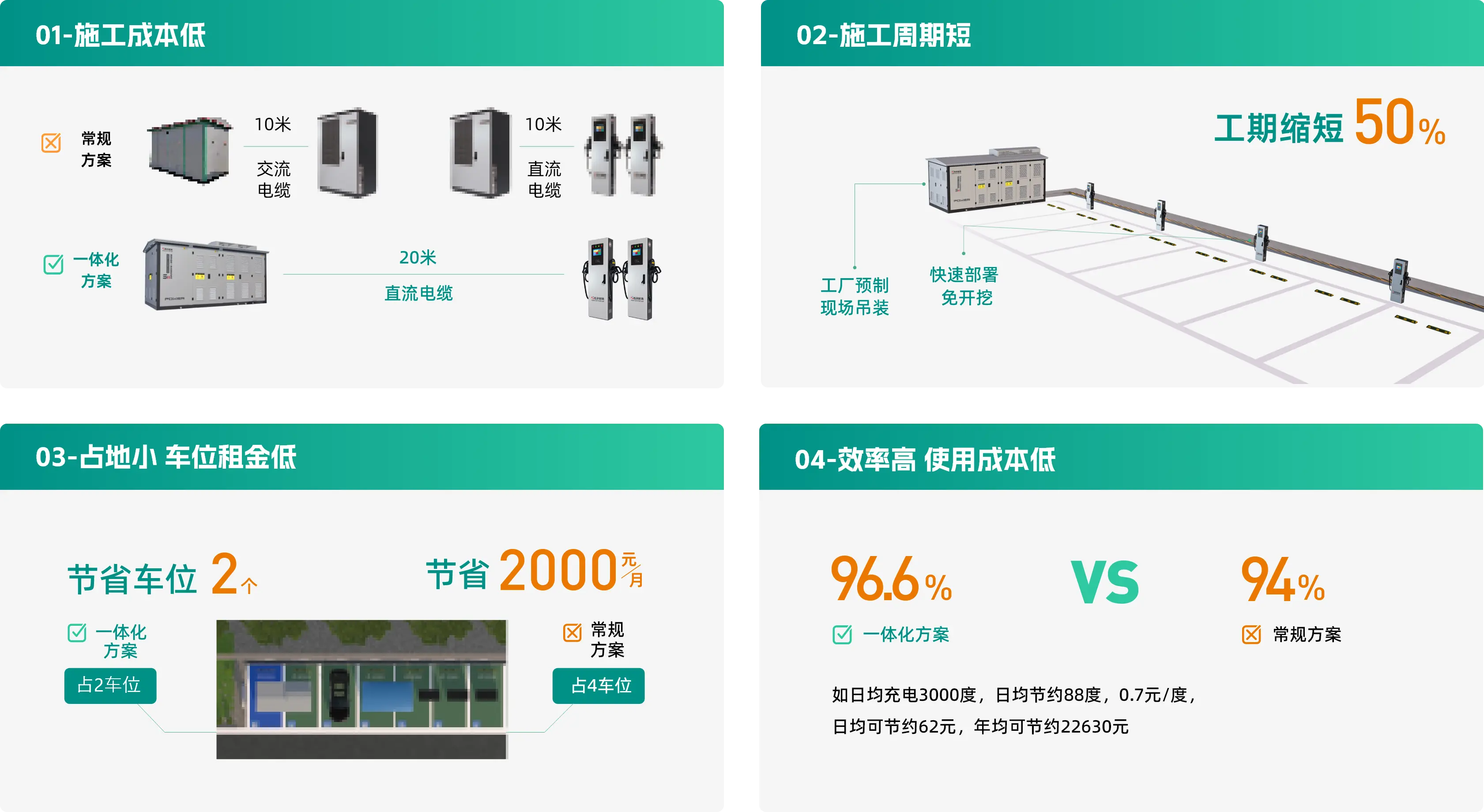 预装式配充一体化有序充电站