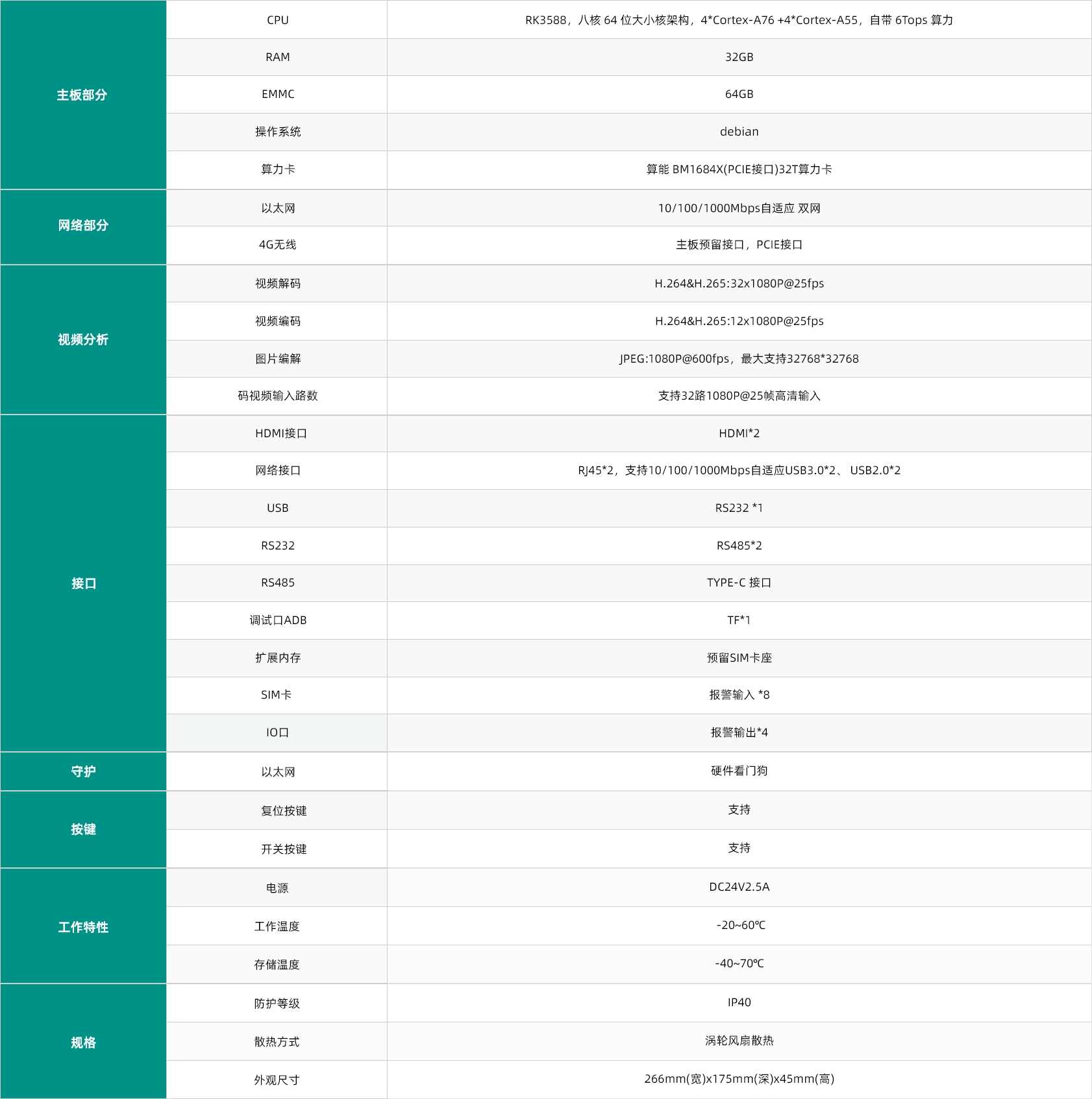 锐视AI视觉监视系统