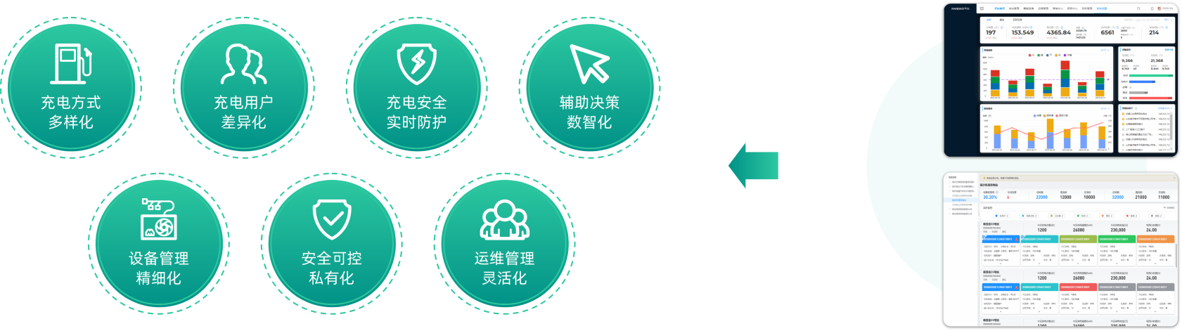 充电运营管理平台(独立部署)