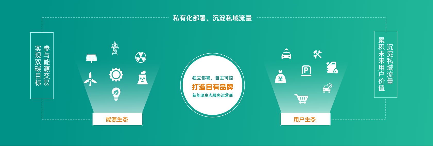 数字平台优势