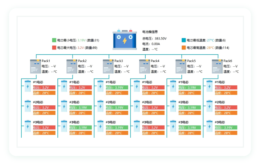 光储充智能微电网平台(独立部署)