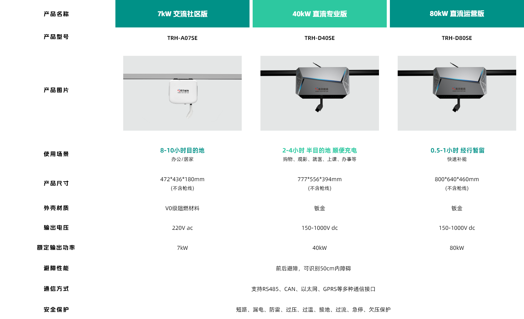 “灵动”社区充电解决方案