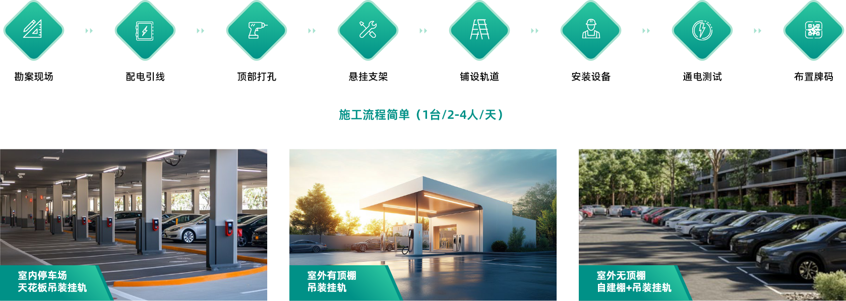 “灵动”社区充电解决方案